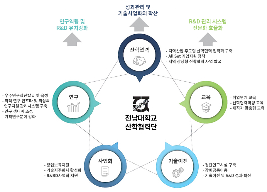 비전/목표 중 역할