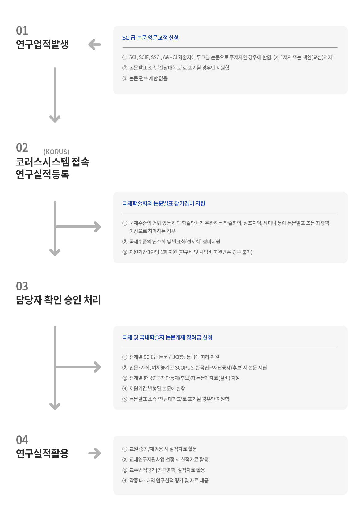 산학협력단 연구업전관리