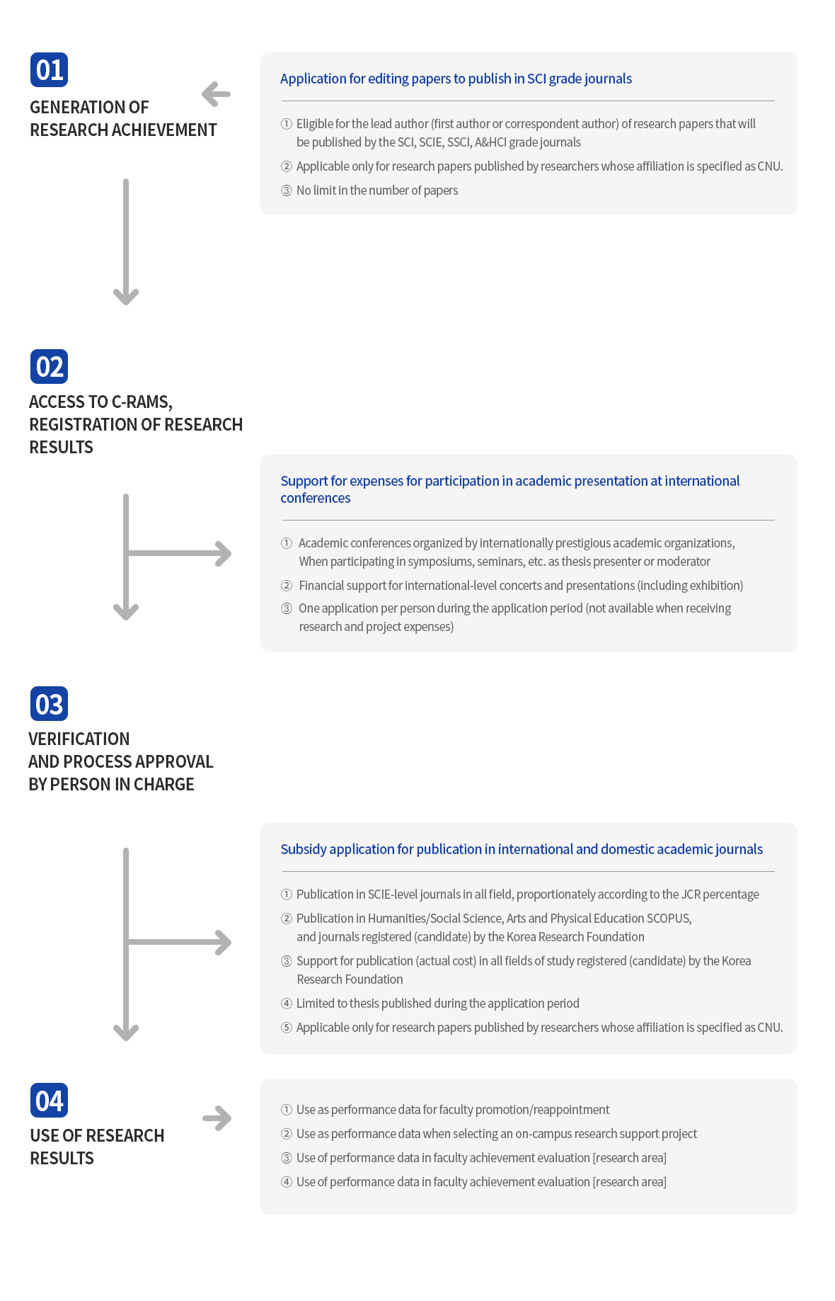 산학협력단영문 management of research output