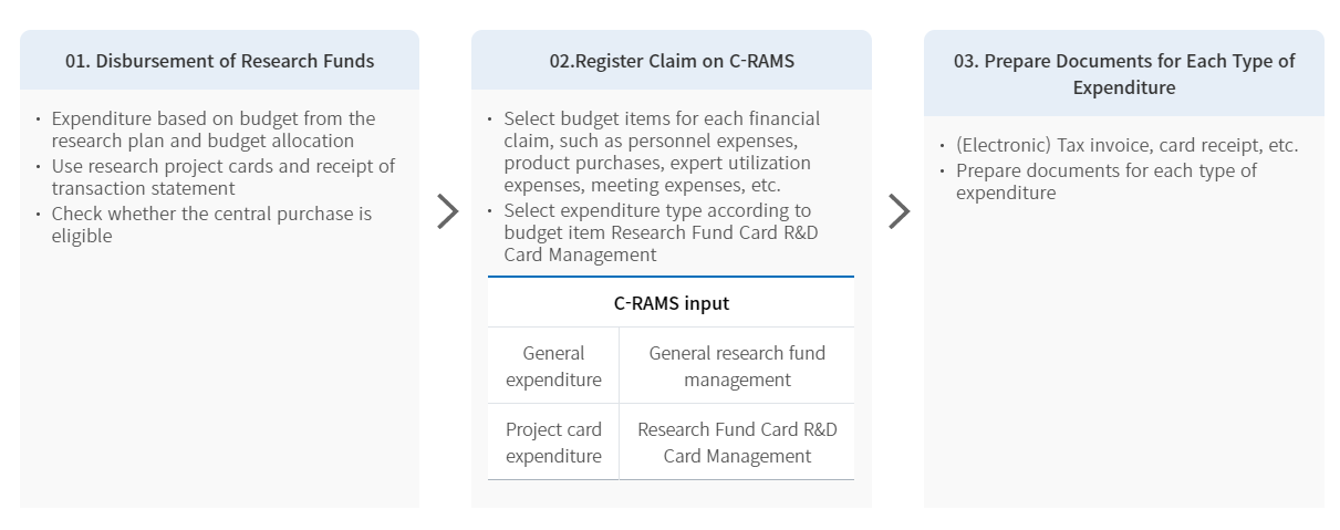 연구비집행절차1