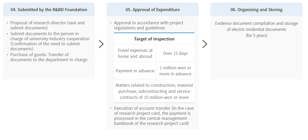 연구비집행절차2